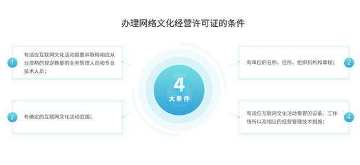 网络文化经营许可证 数字时代文化产业的合规基石