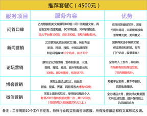 数字化时代下整合营销 企业品牌口碑与文化经营的全链路策略
